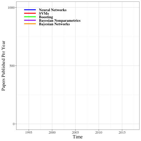 Papers Published Per Year